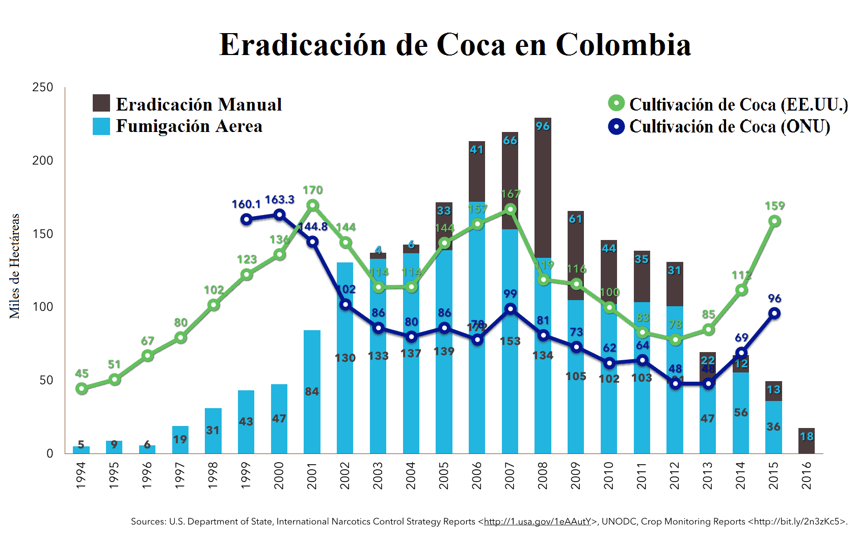 Confrontando El Boom De La Coca En Colombia Requiere Paciencia Y Compromiso Con Los Acuerdos 9765