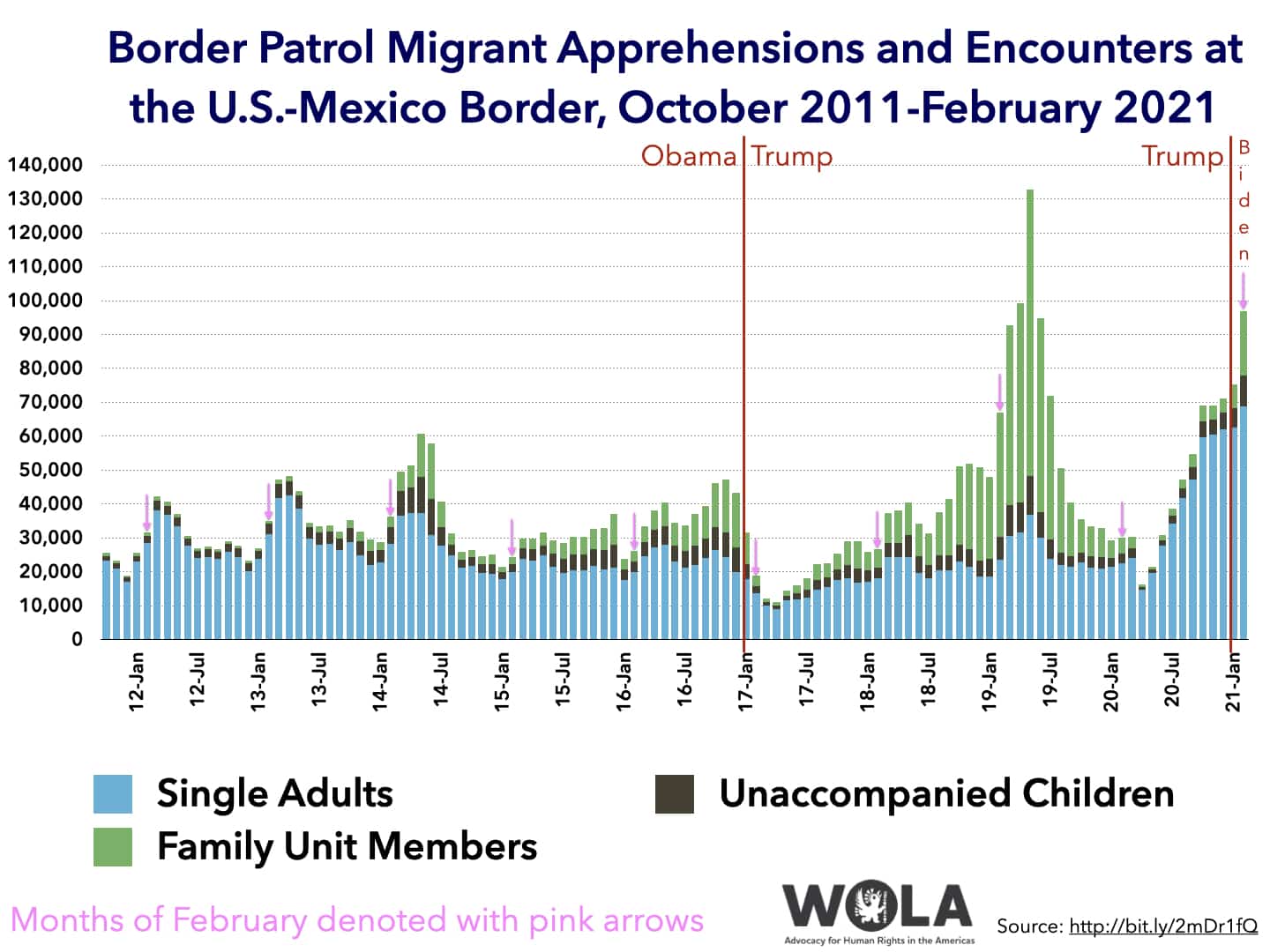 Time to end Border Patrol's history of migrant brutality - Los