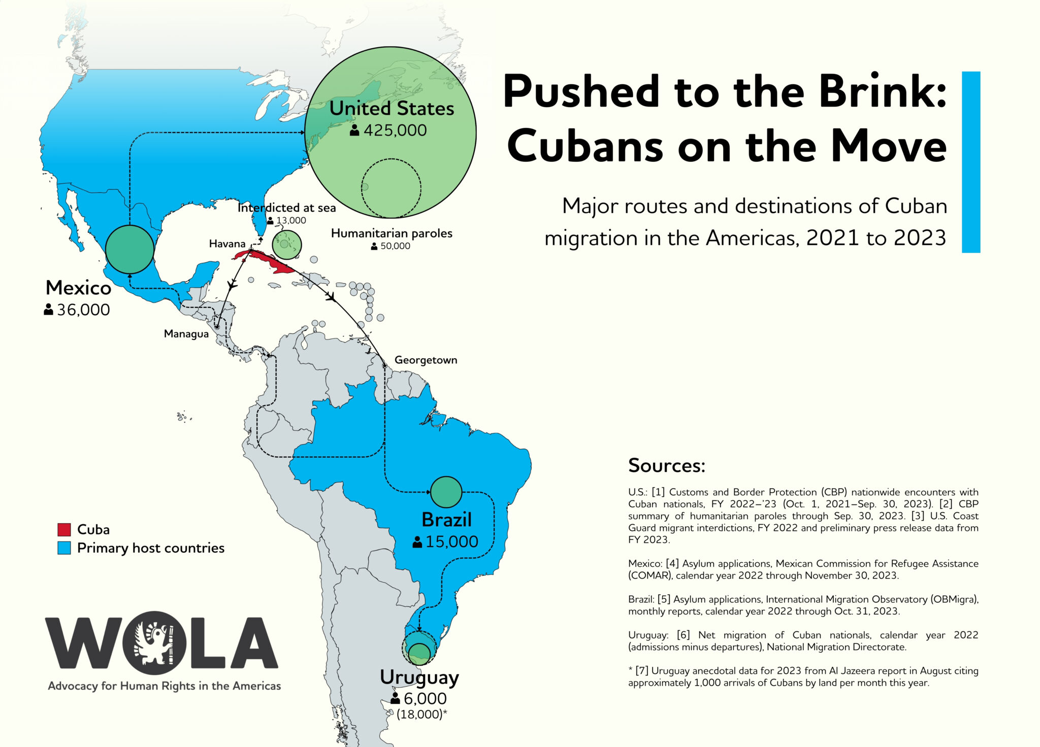 Five Key Trends In Cuban Migration In 2023 - WOLA